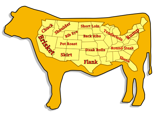 Free Meat Cuts Clipart
