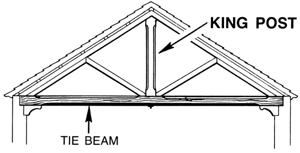 Free Construction Clipart