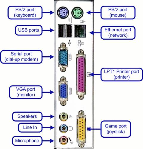 Free Computer Connector Clipart